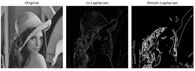 【OpenCV】Chapter5.空间域图像滤波_计算机视觉_08