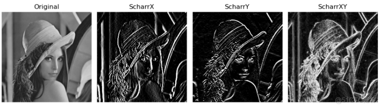 【OpenCV】Chapter5.空间域图像滤波_默认值_10