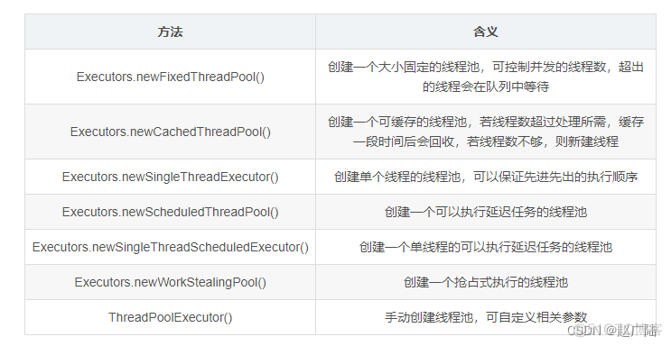 Java线程池创建方式和应用场景_线程池_02