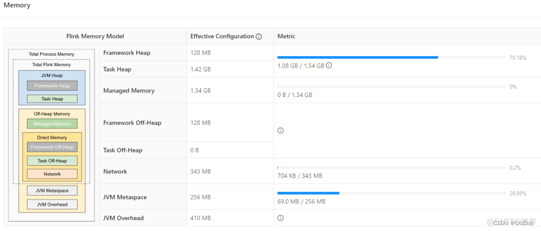 Flink TaskManager 内存管理机制与调优_flink_04