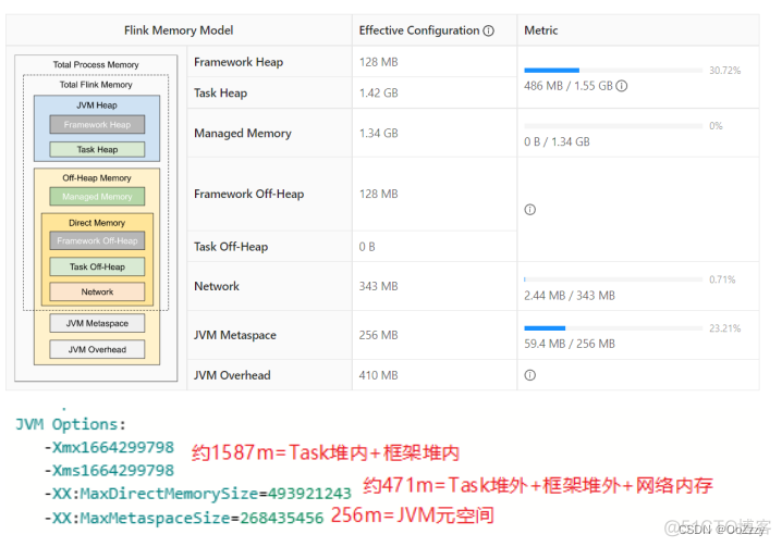 Flink TaskManager 内存管理机制与调优_内存区域_05