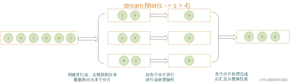 吃透JAVA的Stream流操作，多年实践总结_数据_04