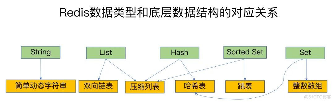 京东技术面：Redis是如何保证高效查询的？_数据