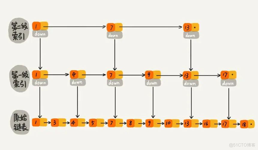 京东技术面：Redis是如何保证高效查询的？_redis_04