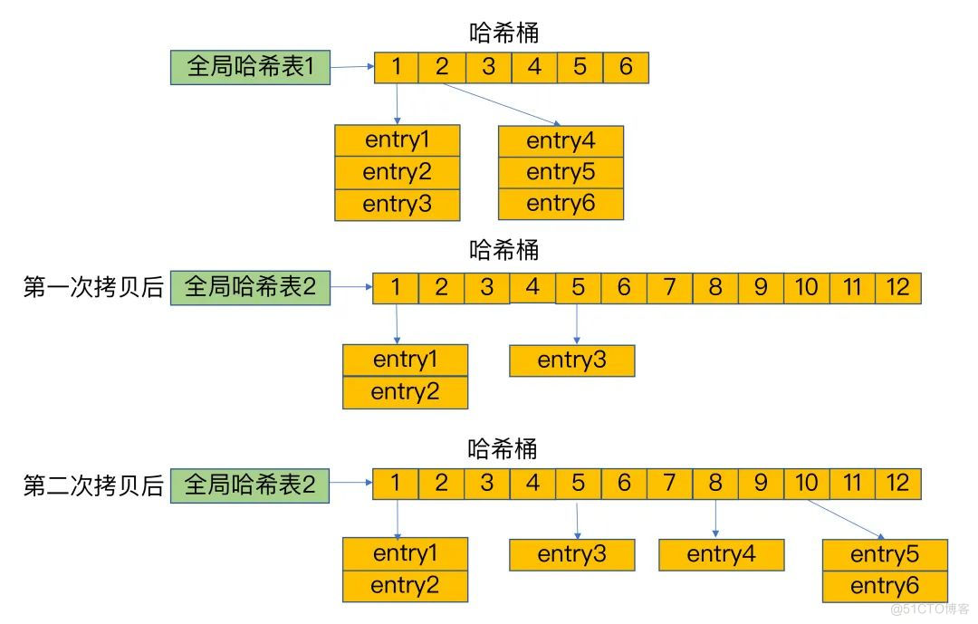 京东技术面：Redis是如何保证高效查询的？_redis_03