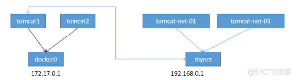 有了这篇 Docker 网络原理，彻底爱了~ _java_11