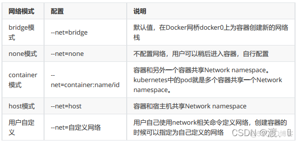 有了这篇 Docker 网络原理，彻底爱了~ _docker_10