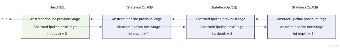 深入理解Stream之原理剖析_Stream_12