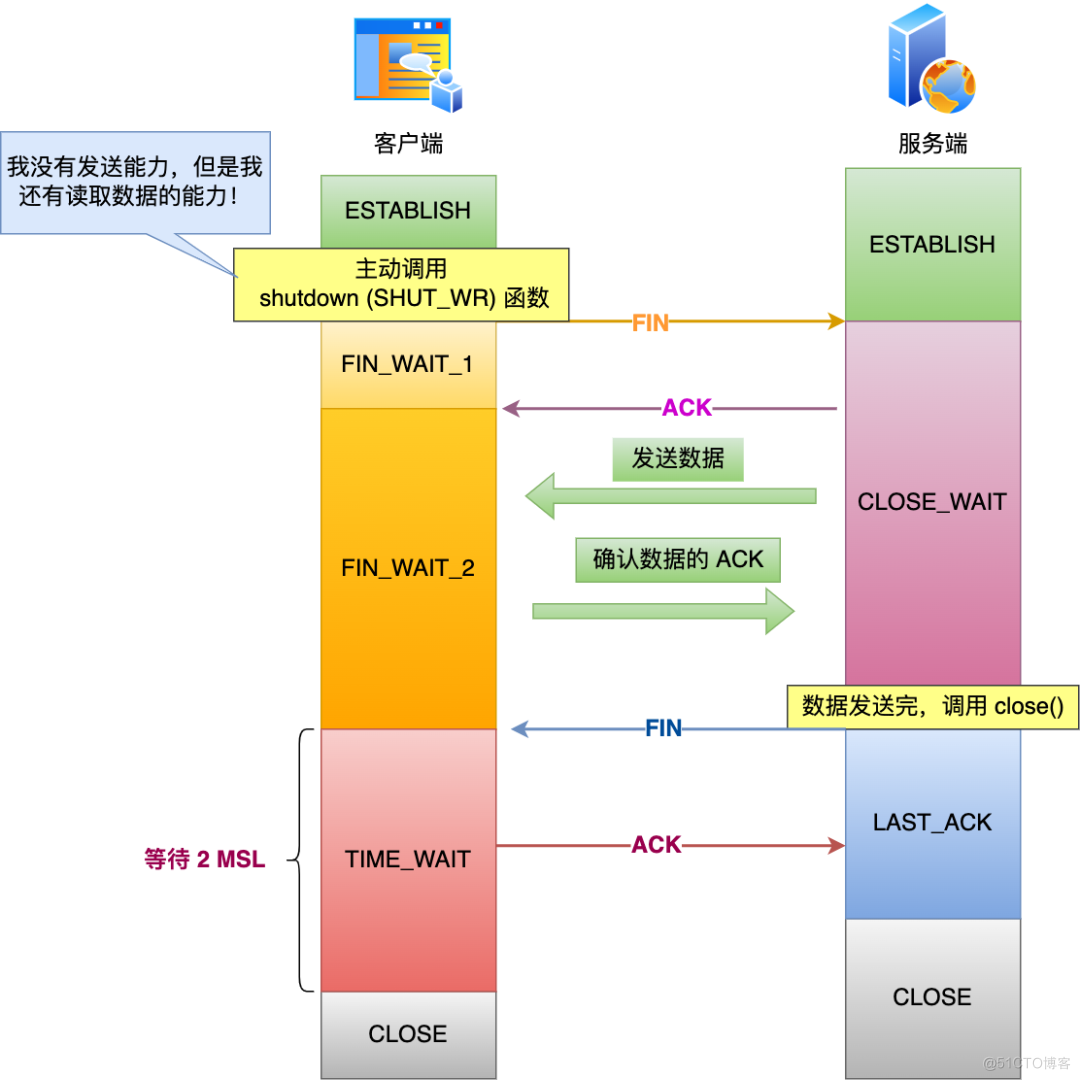 美团二面：TCP 四次挥手，可以变成三次吗？ _TCP_06