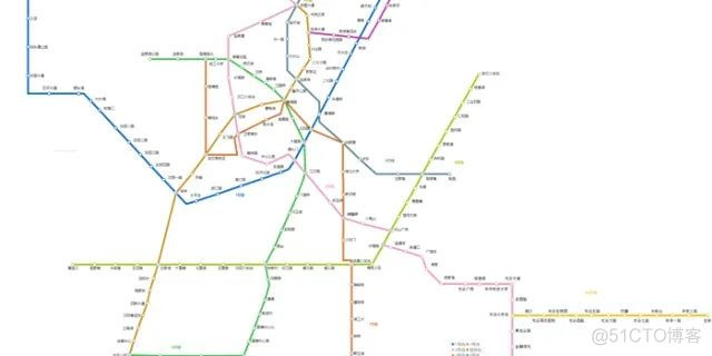 基于Dijkstra算法的武汉地铁路径规划！_sed