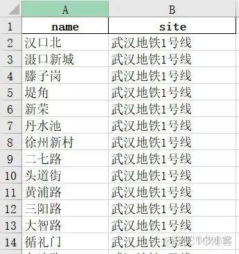 基于Dijkstra算法的武汉地铁路径规划！_git_02