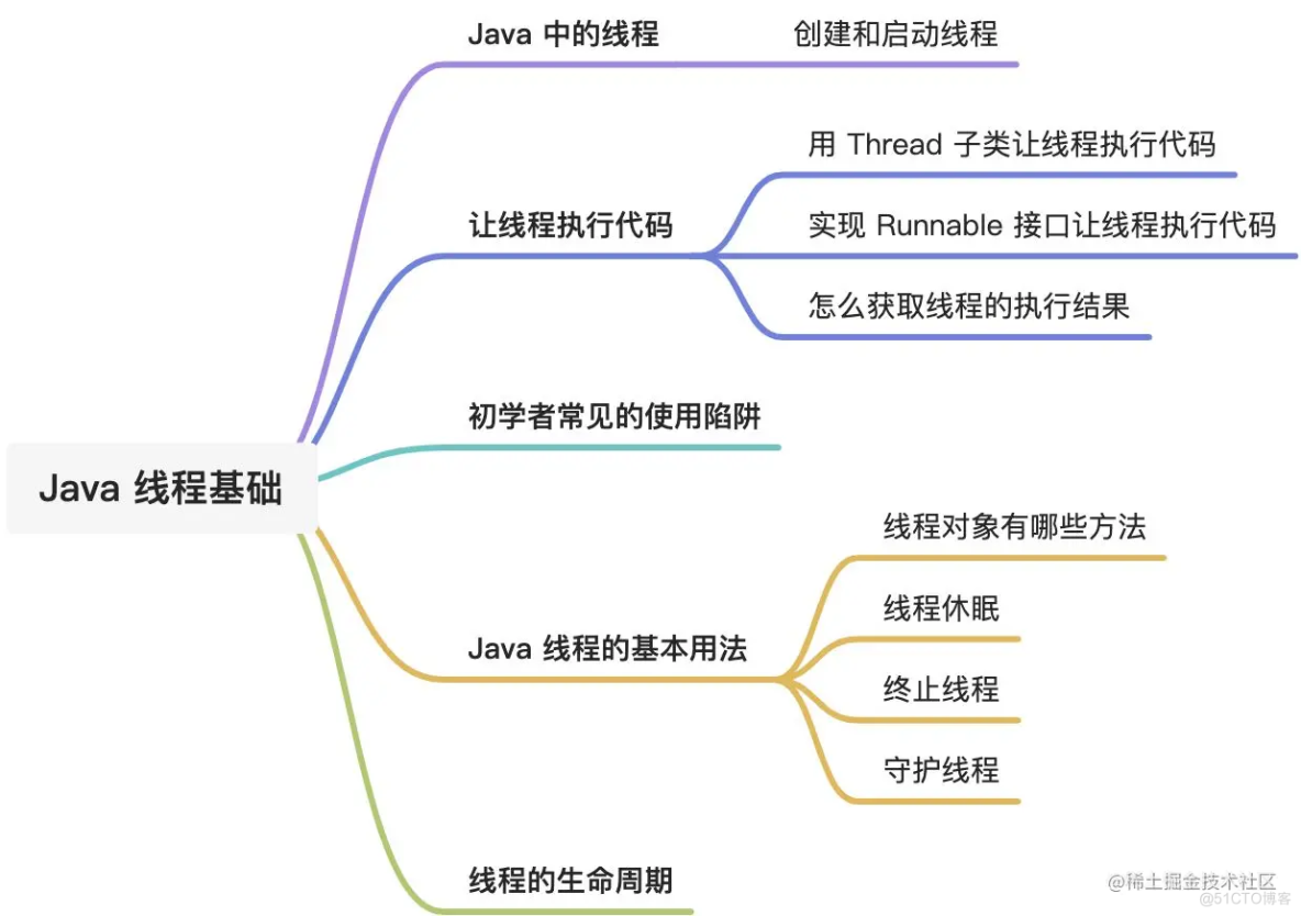 想到多线程并发就心虚？先来巩固下这些线程基础知识吧！_java