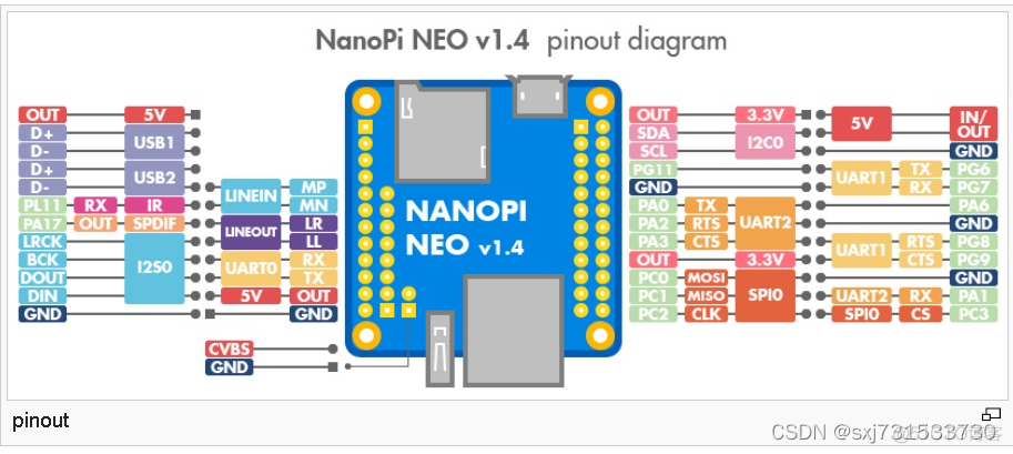 26、使用友善NanoPi NEO和外设硬件实现语音唤醒功能、目标检测功能、语音播报功能_#include_12