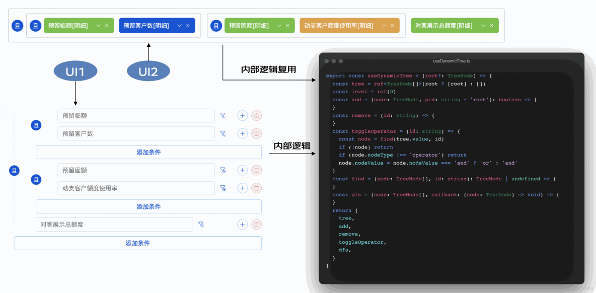 感受Vue3的魔法力量_引用类型