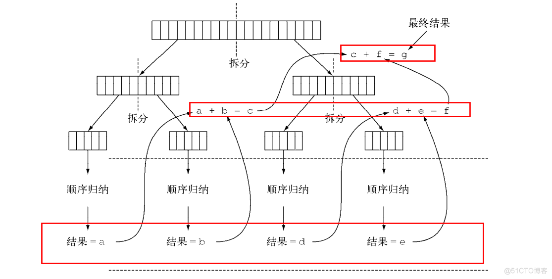 分支/合并框架详解_递归_02