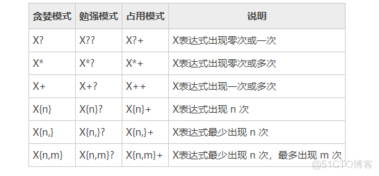 java零基础入门-Java正则表达式_正则_02