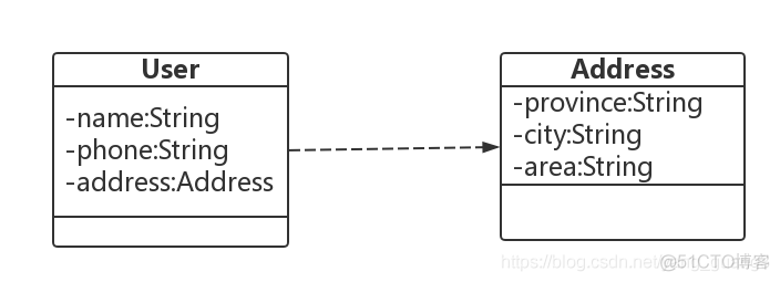 Java8新特性之Optional类_java