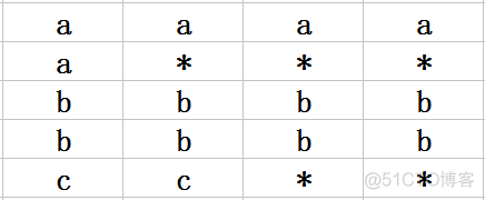 结构体字节对齐_偏移量_05
