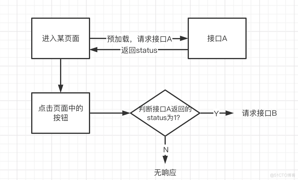 如何定位前端还是后端Bug_数据