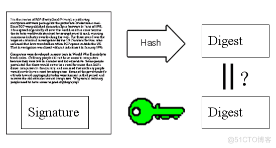 公钥私钥的原理_hash函数_08