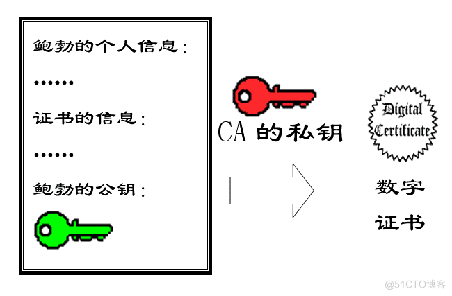 公钥私钥的原理_数字签名_10