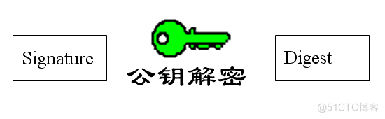 公钥私钥的原理_数字签名_07