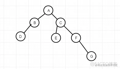 java实现 二叉搜索树功能_子树