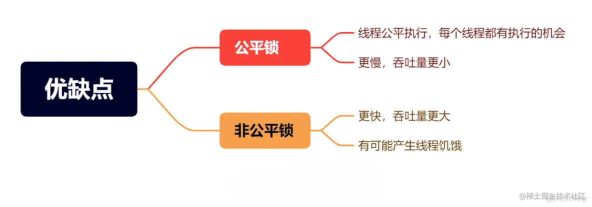 为什么要设计非公平锁？_公平锁_02