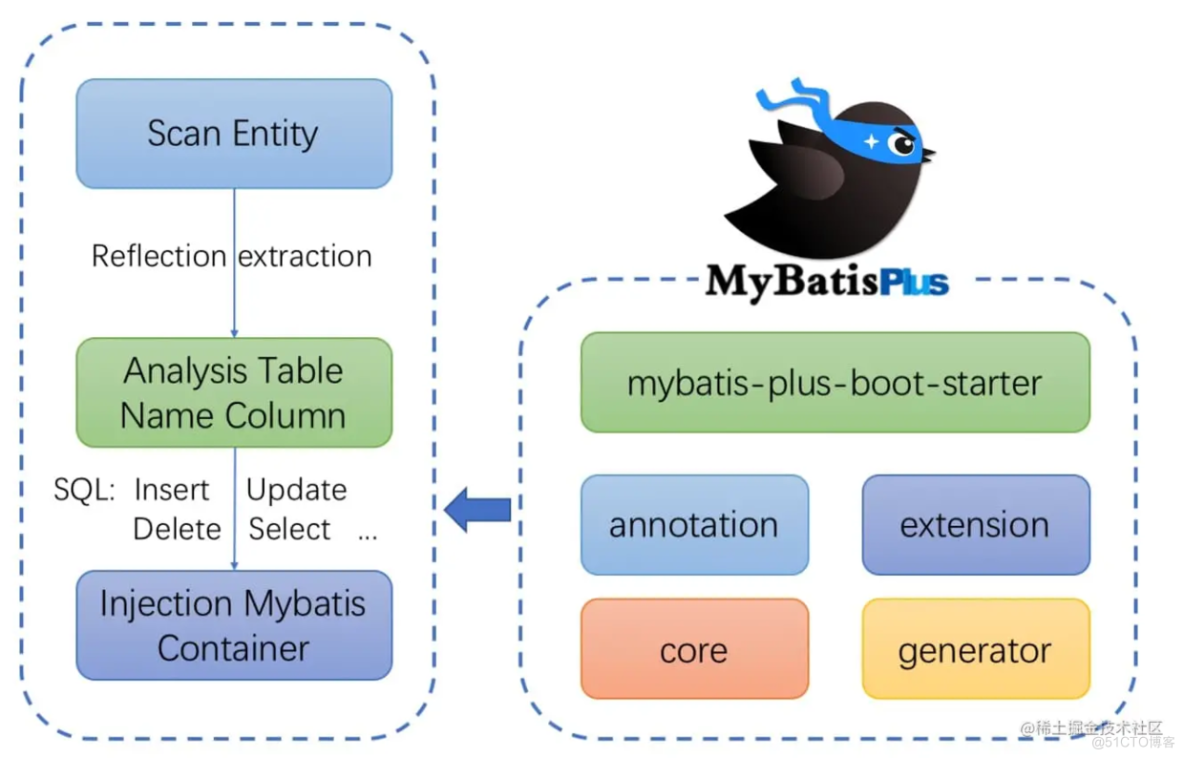 你还没用过Mybatis-Plus？丝般顺滑，快速上手！_User_02