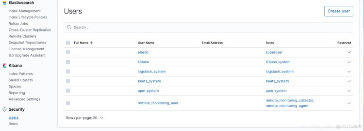 elk笔记18--Secure a cluster_es 用户权限_03