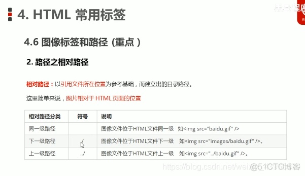 HTML CSS3 04 图像标签和路径超链接标签，注释标签 综合案例_相对路径_02