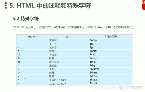 HTML CSS3 04 图像标签和路径超链接标签，注释标签 综合案例_绝对路径_08