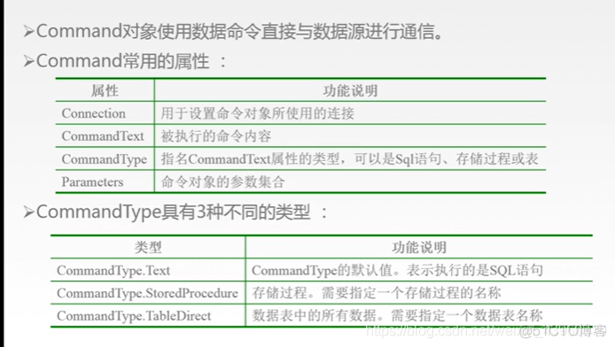 第十五章 基于C#的wonform程序设计 ADO.NET核心类-Command_.net_02