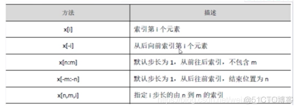 第五章  深度学习  机器学习四剑客 之 numpy pandas 简介。_正态分布_02