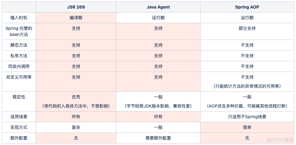 如何让Java编译器帮你写代码_编译器_04