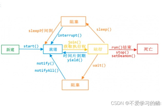 【Java 线程系列】Java 天生就是多线程_优先级_10