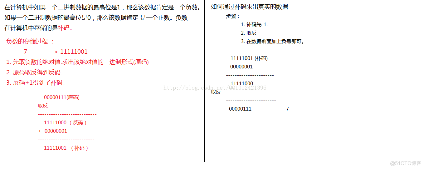 java负数存储原理_负数存储原理