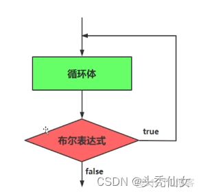 【Java入门】八 循环结构——for循环、while循环、do-while循环_循环结构_09