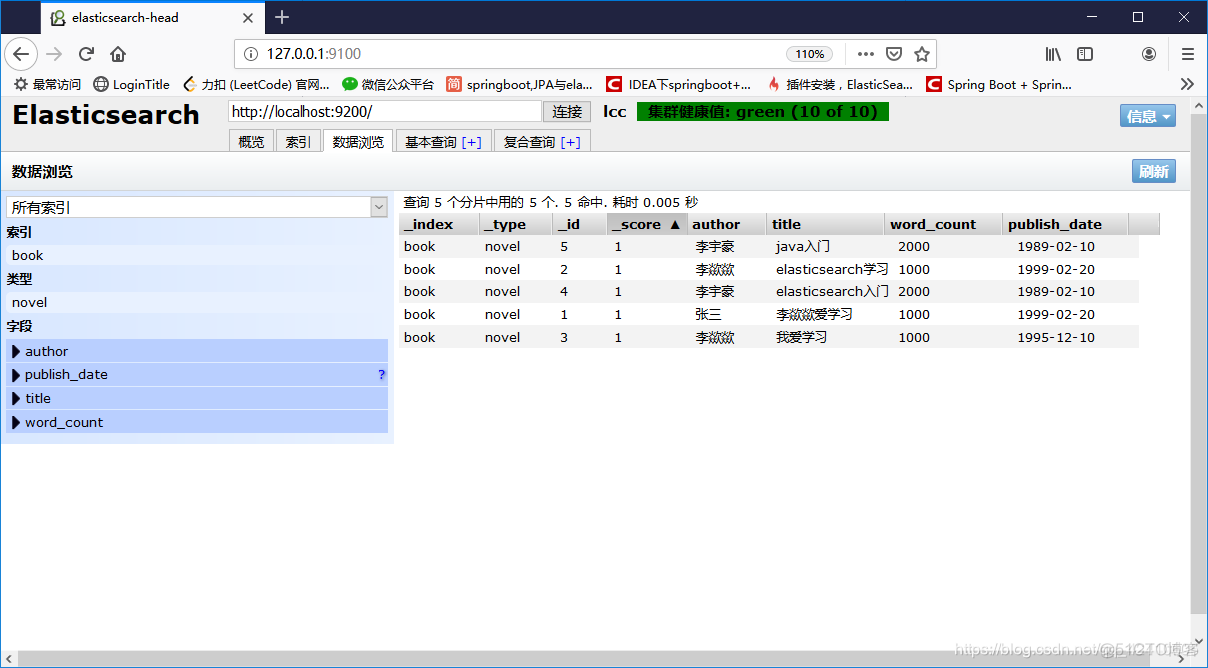 elasticsearch整合springBoot_spring