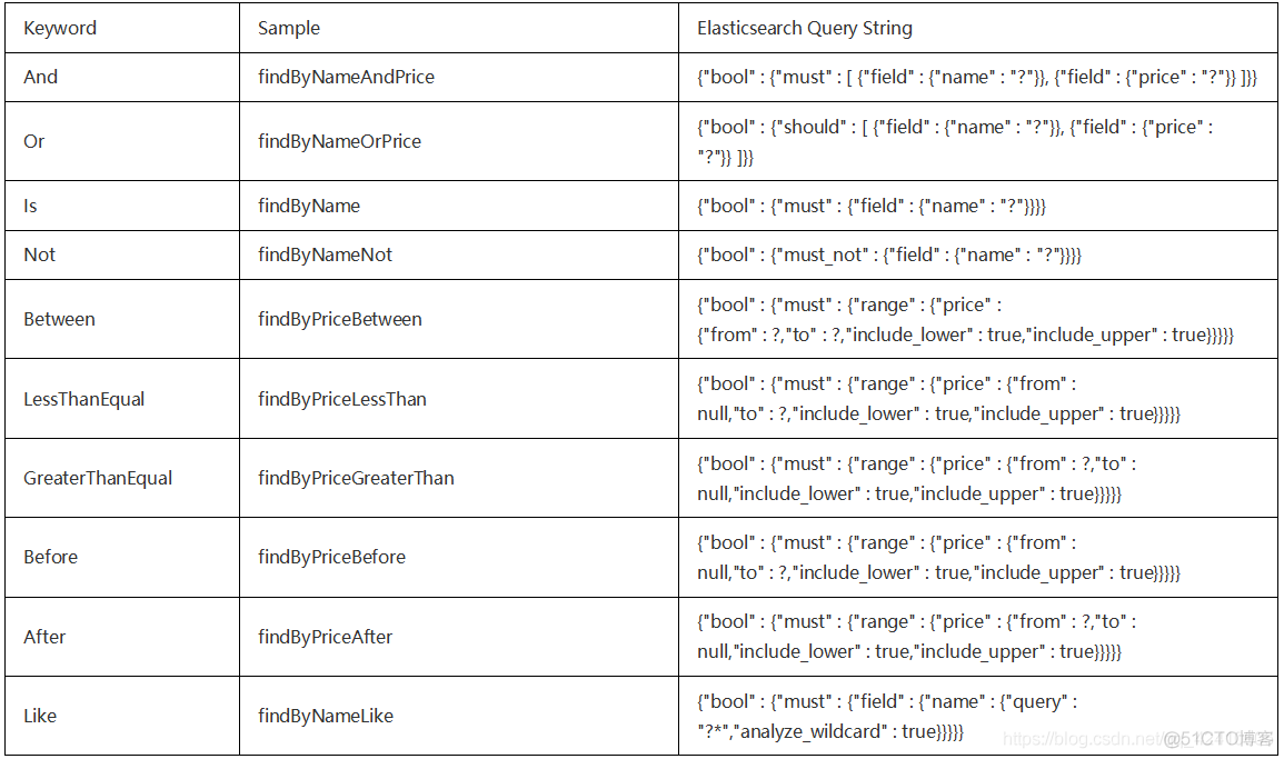 elasticsearch整合springBoot_elasticsearch_21