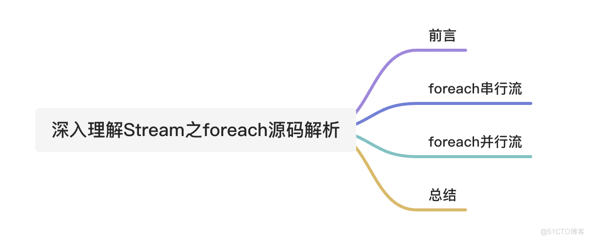 深入理解Stream之foreach源码解析_分治法