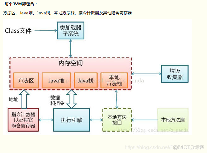 JVM专题-JVM小结_java