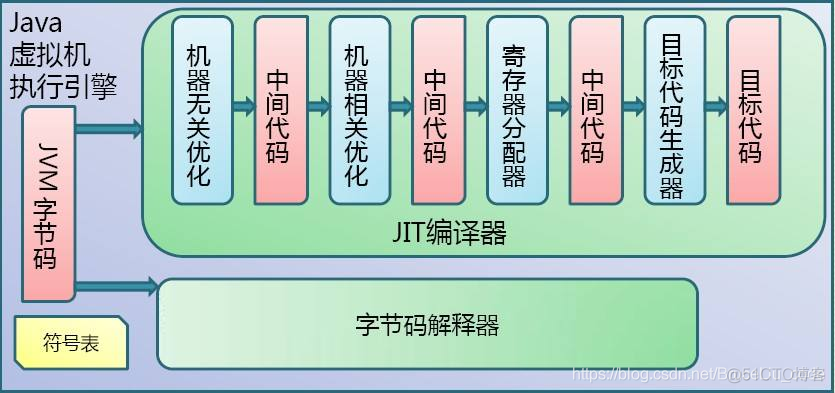 JVM专题-JVM小结_java_02