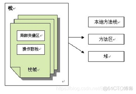 JVM专题-JVM小结_加载_05