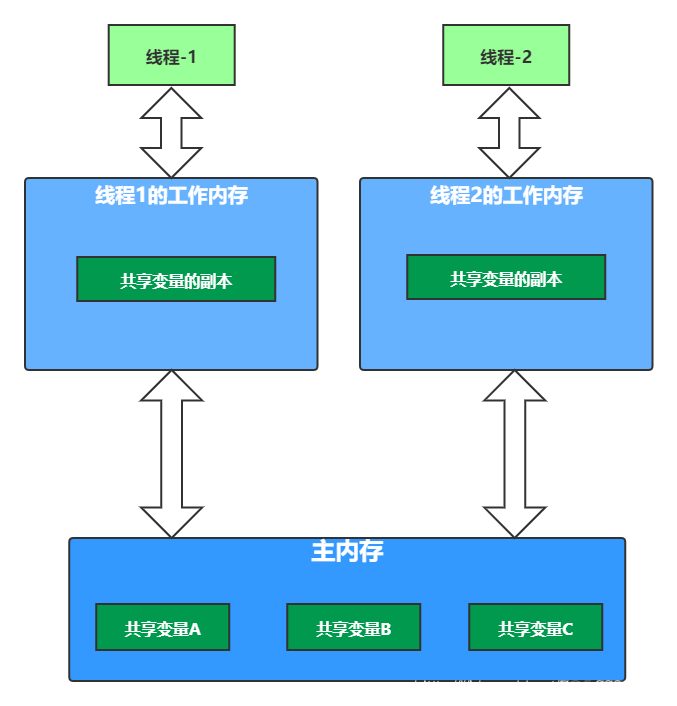 Volatile使用详解_i++