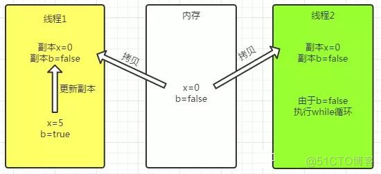 Volatile使用详解_i++_02