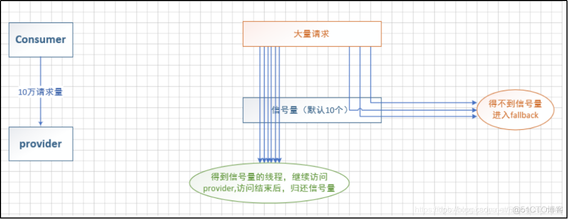 玩转SpringCloud专题(十八)-SpringCloud之Hystrix隔离_java_11