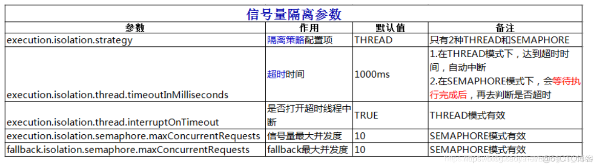 玩转SpringCloud专题(十八)-SpringCloud之Hystrix隔离_spring_12