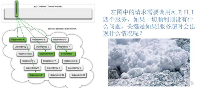 玩转SpringCloud专题(十三)-SpringCloud之Hystrix入门_微服务