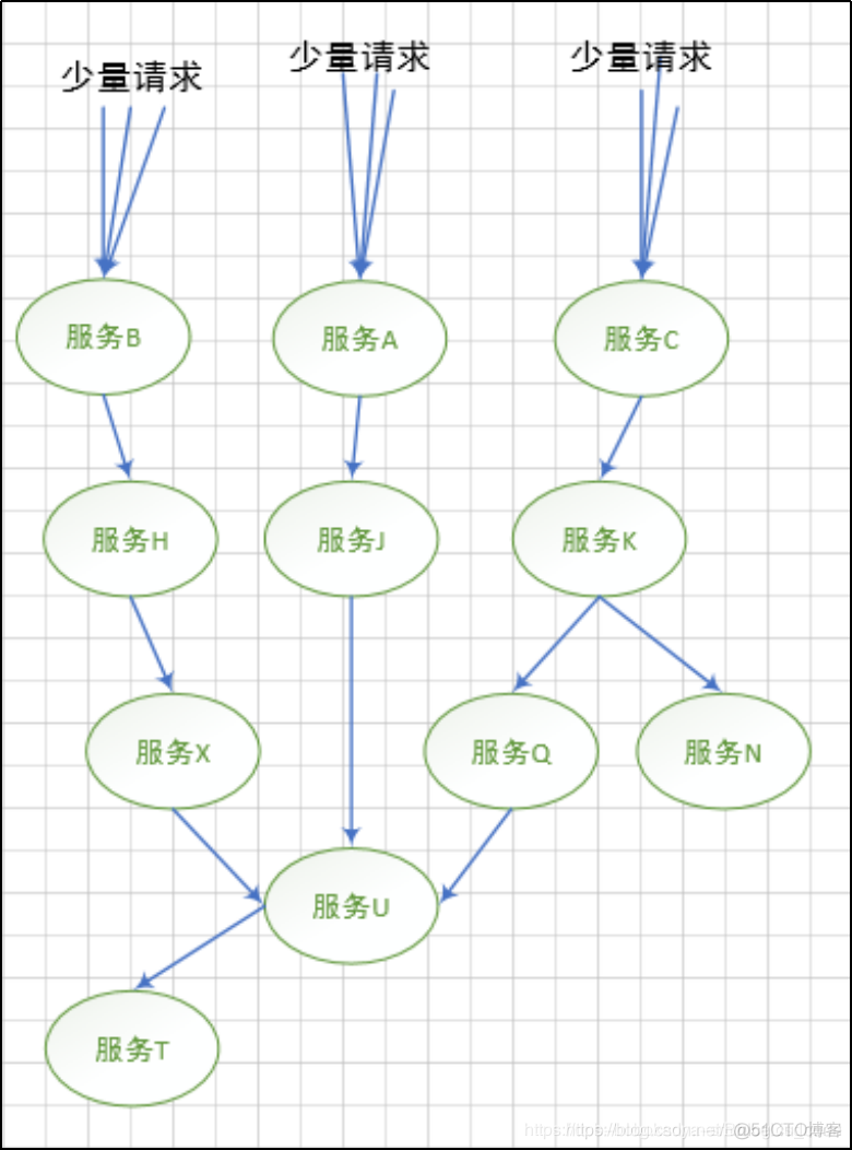 玩转SpringCloud专题(十三)-SpringCloud之Hystrix入门_微服务_02